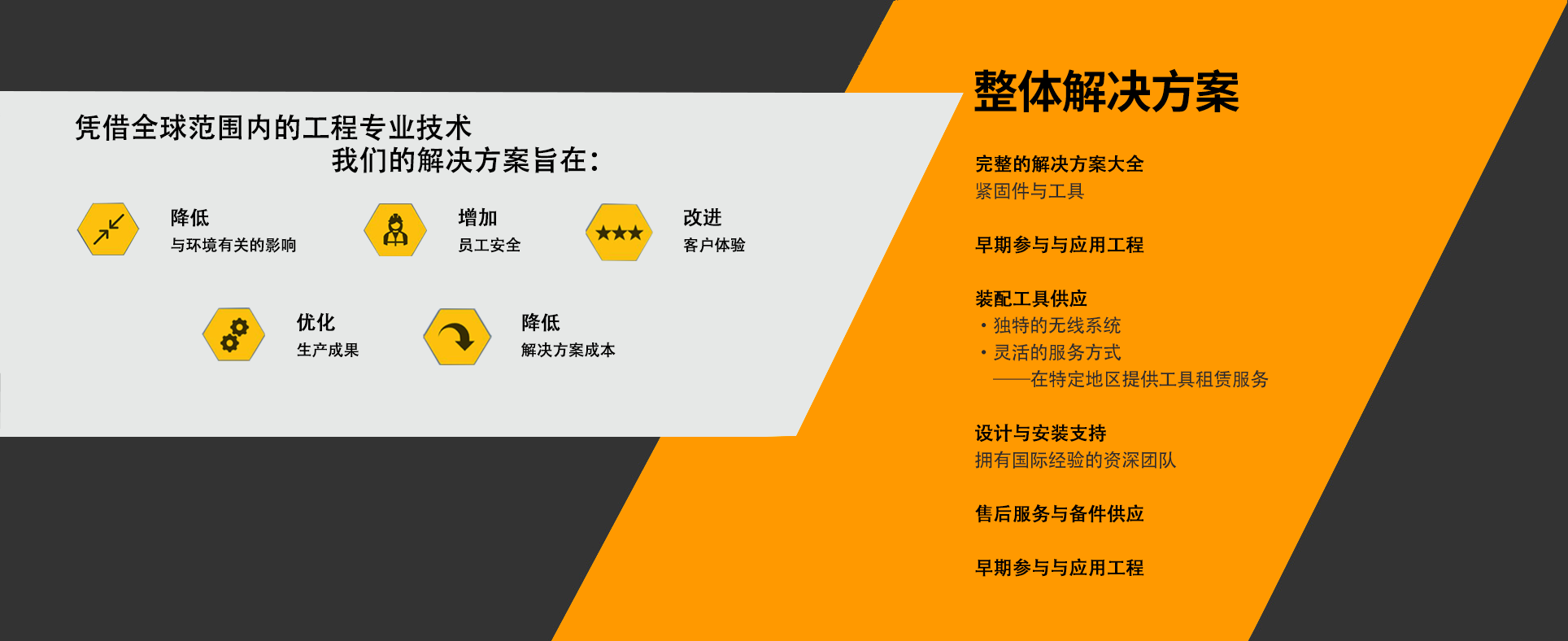 整体解决方案