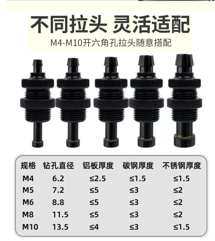 罗哥 RL-6410C 气动六角扩孔器 加工范围 罗哥 RL-6410C 气动六角扩孔器 加工范围