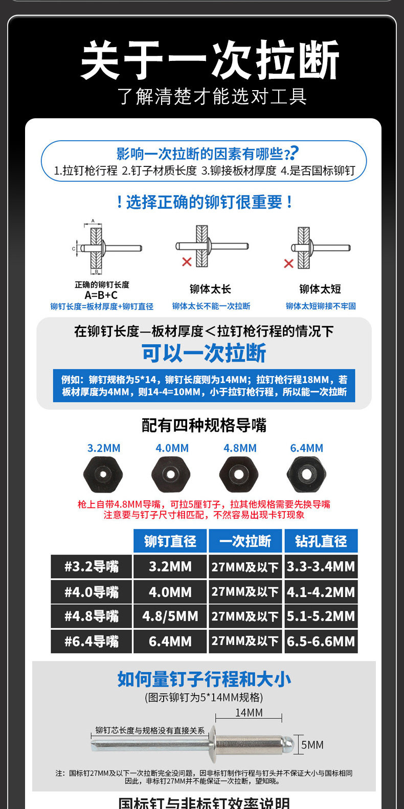  M3-M12 气动铆螺母枪选型要点 ，配电柜钣金专用